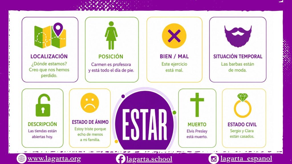 ser y estar (1)
