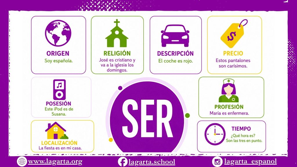 ser y estar